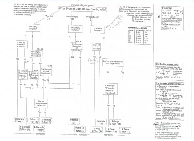 stats #2 cheat sheet 001.jpg