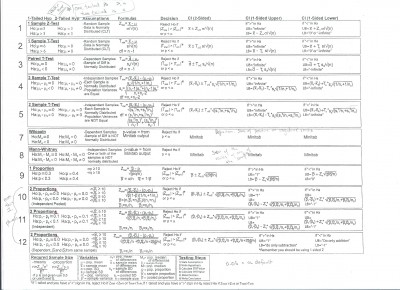 stats #2 cheat sheet 002.jpg