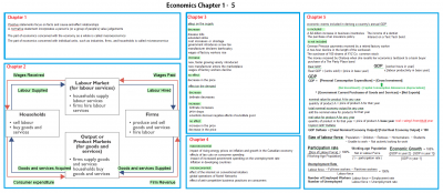 econ_lyryx_lab_formulae_1___5_by_mochamachi-d3bkts4.png