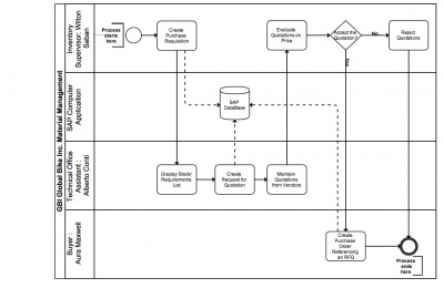 BPMN Diagram.jpg