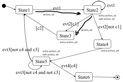 3020 - Lab 3 - Part II - Diagram.png