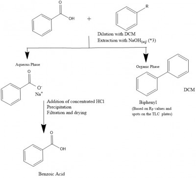Flow Chart lab 3.jpg