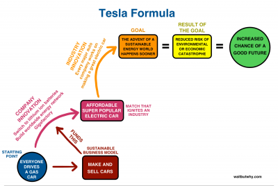 Tesla-formula-1.png